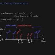 Probabilistic Databases Under Updates Boolean Query Evaluation And Ranked Enumeration