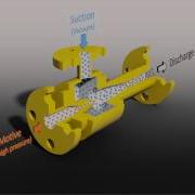 Jet Venturi Working Principle