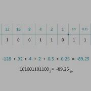 Binary 3 Fixed Point Binary Fractions