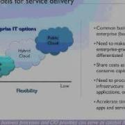Enterprise Cloud Stack Technology And Architectural Perspectives