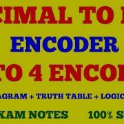 DECIMAL TO BCD ENCODER 10 TO 4 ENCODER DIGITAL ELECTRONICS WITH EXAM NOTES