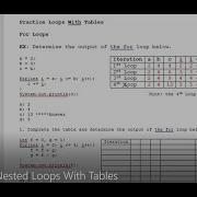 JAVA Lesson 53 For While And Nested Loops With Tables