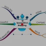 IMindMap 5 Speed Mind Mapping