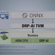 RZ V DRP AI TVM Tutorial How To Run ONNX Model