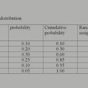Single Channel Queue Problem Grocery Problem System Modelling And Simulation VTU