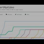 TryHackMe ConvertMyVideo Walkthrough