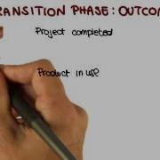 Transition Phase Georgia Tech Software Development Process