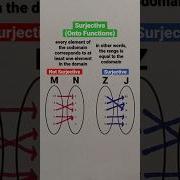 Surjective Onto Functions Shorts Math
