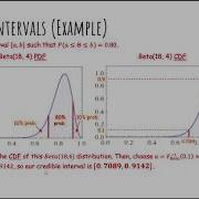 8 Statistical Inference 8 2 Credible Intervals