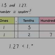 Comparing Decimals