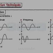 Modulation Techniques