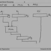 Arithmetic Pipeline 2 Pipeline And Vector Processing Computer Organisation And Architecture