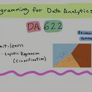 Introduction To Logistic Regression Using Scikit Learn