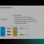 127 DualSANet Dual Spatial Attention Network For Iris Recognition