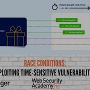 Race Conditions Exploiting Time Sensitive Vulnerabilities