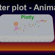 Famous Data Visualization Animated Scatter Plot In 2 Lines Of Python Code
