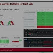 Shift Left Performance Engineering By Vivek Koul