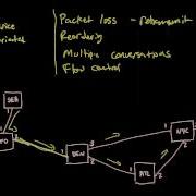 TCP Transmission Control Protocol Networking Tutorial 12 Of 13