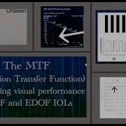 The MTF Modulation Transfer Function And Its Role In Assessing Visual Performance Of Premium IOLS