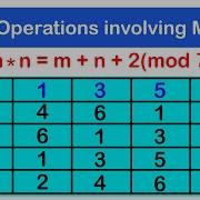 Binary Operations Involving Modular Arithmetic SHS 2 CORE MATH