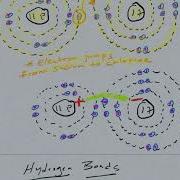 Atom Bonding Part 2 Ionic Bonds