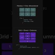Flexbox Vs Grid CSS When To Use Each