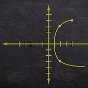 How Do You Find The Domain And Range Of A Function