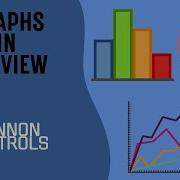 Different Graphing Indicators In LabVIEW