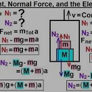 Physics 4 1 Newton S Laws Examples 12 Of 25 Weight Normal Force And The Elevator