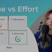 Value Vs Effort Method And Prioritization Matrix Explanation Example In Jira Backlog