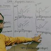 Asymptotic Notation