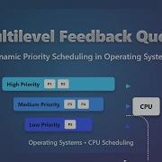 Multilevel Feedback Queue MLFQ Scheduling Explained For Beginners