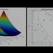 Optimization Of Schwefel 1 2 Function Using IFA