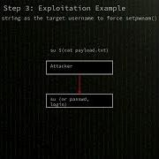 Util Linux Heap Buffer Overread In Util Linux Setpwnam CVE 2025 14104