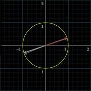 Power Iteration Method Eigenvector Algorithm