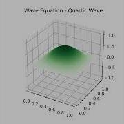 2d Wave Equation Quartic Wave Simulation