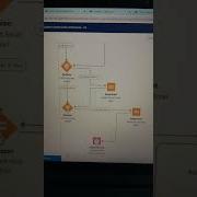 Full Salesforce Communications Opt Out Screen Flow Tutorial Coming Soon Salesforceadmin Flow