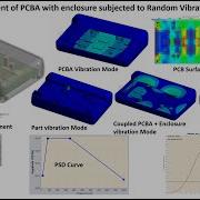 Ansys Sherlock Random Vibration Of PCBA Enclosure Reliability Hand Calculcation For Verification