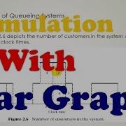 Single Server System In Simulation With Bar Graph Simulation And Modeling Bangla Tutorial