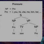 Introduction To Linguistics Syntax 4