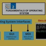 Operating System Interfaces MDI Types Novell S NetWare ProDOS Computing World