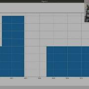 Python Help Plotting A Histogram
