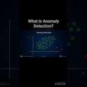 Что такое обнаружение аномалий Ai машинноеобучение наукаоданных обучениебезучителя обнаруже