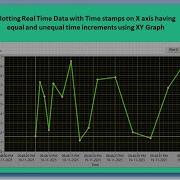Plotting Real Time Data On XY Graph With Time Stamps On X Axis In LabVIEW