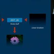 Optimize Performance In Android Apps