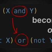 Logical Operators And Or Not In Python For Absolute Beginners Python From Zero To One Part 9
