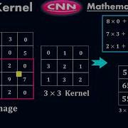 Filter Or Kernel In Convolutional Neural Network CNN Deep Learning Moein