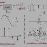 Sampling Theorem