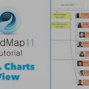 Tutorial Organisational Charts IMindMap 11