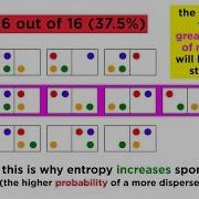 The Second Law Of Thermodynamics Heat Flow Entropy And Microstates